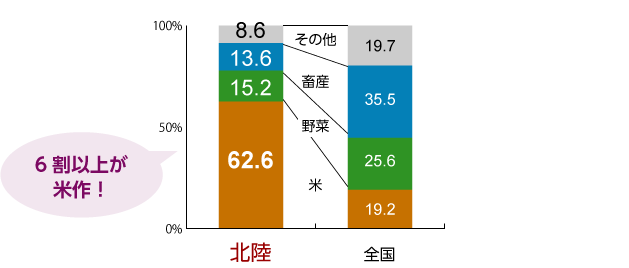 農林水産業に関わりたい | 北陸に住もう～移住・UIターンガイド～[富山県・石川県・福井県]